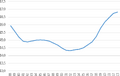 Thumbnail for version as of 22:43, 14 March 2018