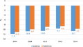 Thumbnail for version as of 12:08, 18 July 2018