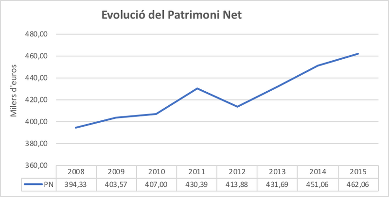 File:Draft Arimany-Serrat 243493357-image10.png