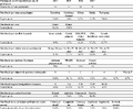 Thumbnail for version as of 12:18, 26 June 2018