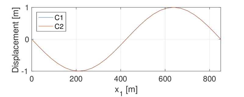 File:Draft Crusells-Girona 842065898-m2.png