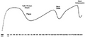 Thumbnail for version as of 15:03, 4 May 2018