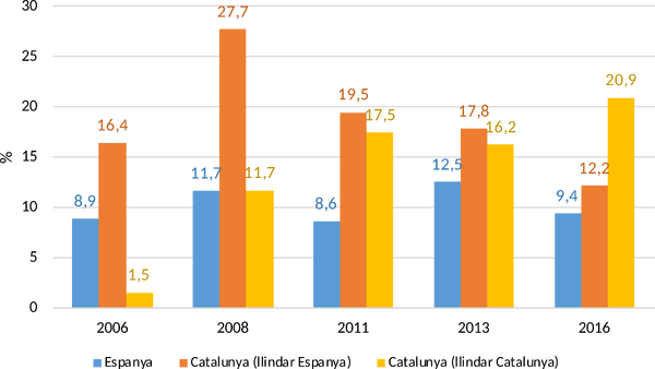 Trullen et al 2018a-image19.png