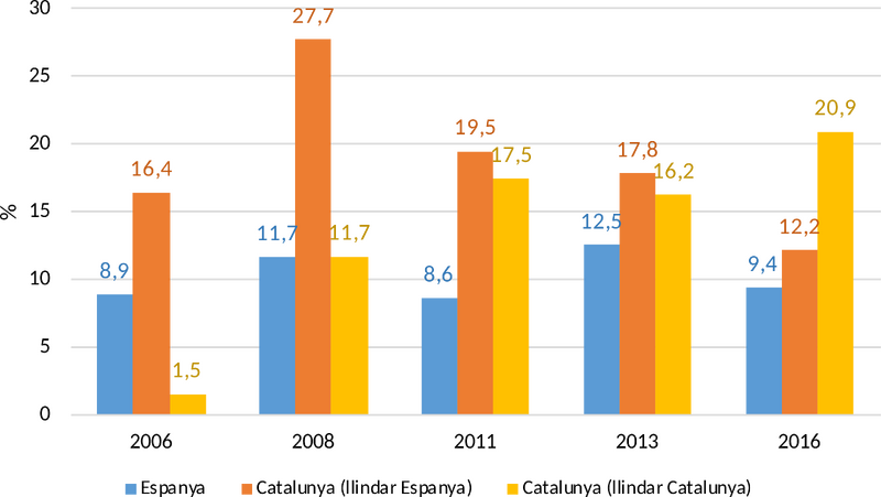 File:Trullen et al 2018a-image19.png