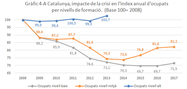 Arcarons 2018b 2950 gràfic 4.png
