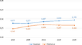 Thumbnail for version as of 12:08, 18 July 2018