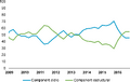 Thumbnail for version as of 22:54, 28 February 2018