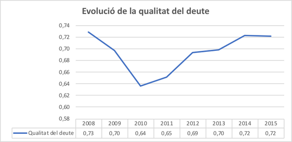Draft Arimany-Serrat 243493357-image15.png