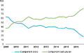 Thumbnail for version as of 22:54, 28 February 2018