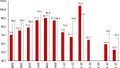 Thumbnail for version as of 22:43, 14 March 2018