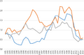 Thumbnail for version as of 22:43, 14 March 2018