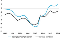 Thumbnail for version as of 22:54, 28 February 2018