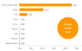 Thumbnail for version as of 11:52, 28 May 2018