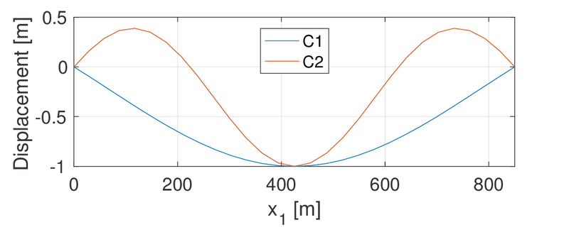 File:Draft Crusells-Girona 842065898-m1.png