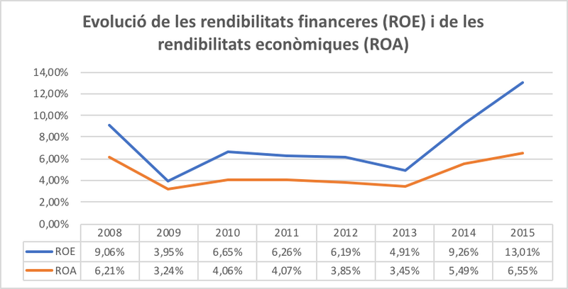 File:Draft Arimany-Serrat 243493357-image28.png