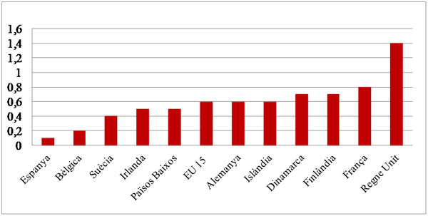 Review 422198614478 2043 graph1.png