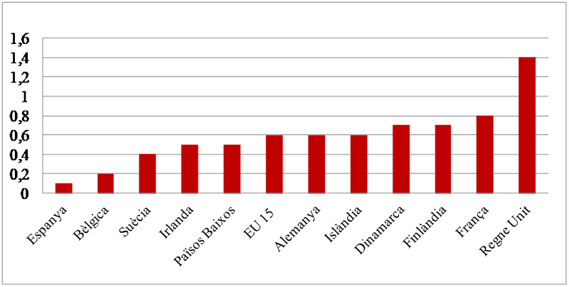 File:Review 422198614478 2043 graph1.png