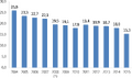 Thumbnail for version as of 18:10, 27 February 2018