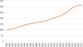 Thumbnail for version as of 22:43, 14 March 2018