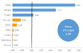 Thumbnail for version as of 11:52, 28 May 2018