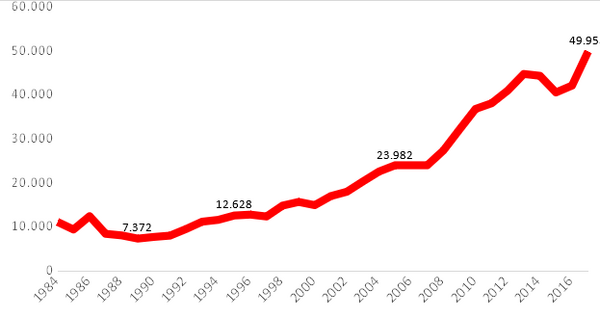 Rafols 2018a 2713 graph3.png