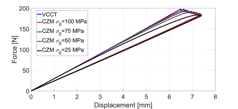 File:Draft Jokinen 791615861-CZM VCCT.png