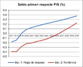 Thumbnail for version as of 14:36, 9 April 2018