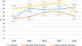 Thumbnail for version as of 12:08, 18 July 2018