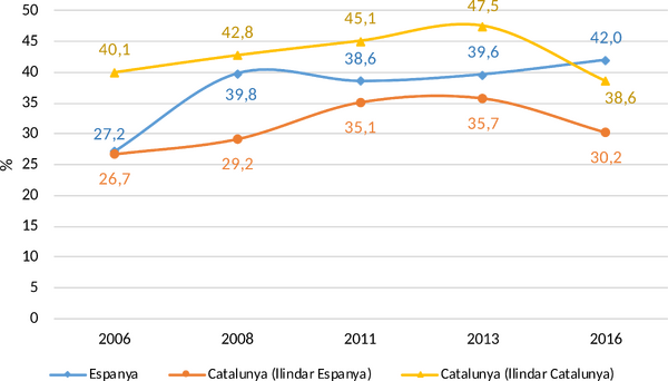 Trullen et al 2018a-image6.png