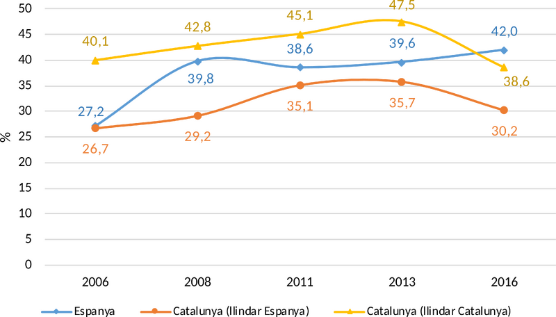 File:Trullen et al 2018a-image6.png