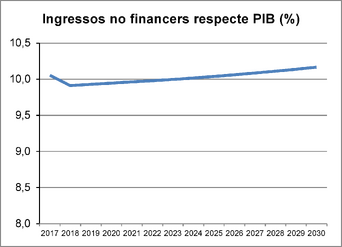 Review Bassols 2018b-image4.png