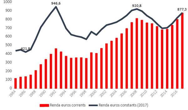 Rafols 2018a 8599 graph1.png