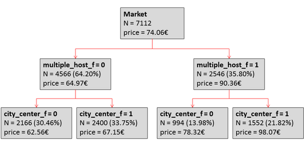 Review Lladós-Masllorens 2018a-image3.png