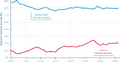 Thumbnail for version as of 15:03, 4 May 2018