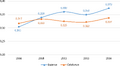 Thumbnail for version as of 12:08, 18 July 2018