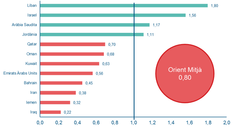 File:Arteaga et al 2018a-image18-c.png