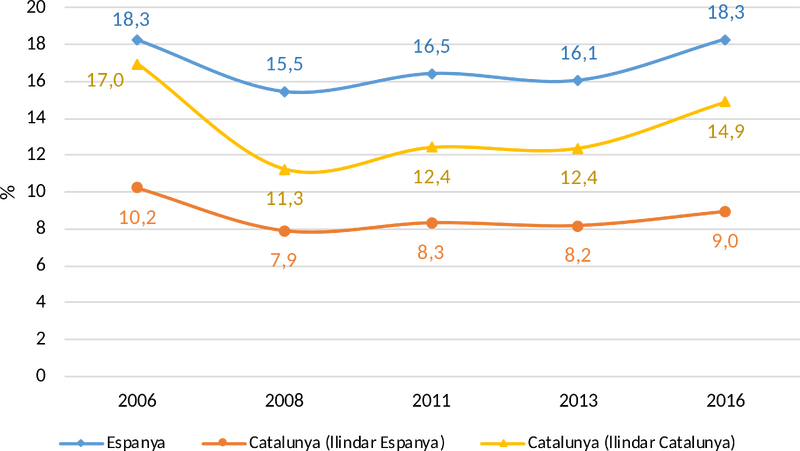 File:Trullen et al 2018a-image5.png