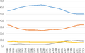 Thumbnail for version as of 22:43, 14 March 2018