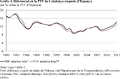 Thumbnail for version as of 13:14, 17 July 2018