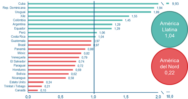 Arteaga et al 2018a-image20-c.png