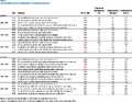 Thumbnail for version as of 08:44, 14 March 2018