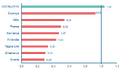 Thumbnail for version as of 14:13, 18 July 2018