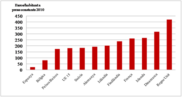 Review 422198614478 5740 graph2.png