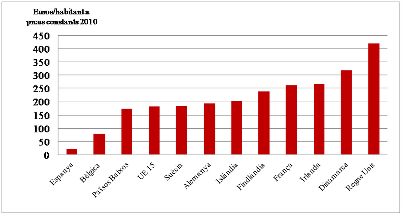 File:Review 422198614478 5740 graph2.png