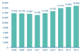 Thumbnail for version as of 16:39, 1 March 2018
