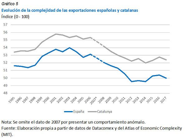 Review Montoriol 2018a 2811 graph5.png