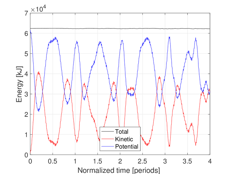 File:Draft Crusells-Girona 842065898-enC2.png