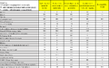 Thumbnail for version as of 15:30, 19 April 2018