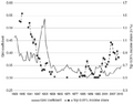 Thumbnail for version as of 15:03, 4 May 2018