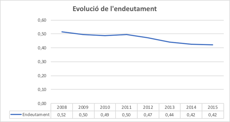File:Draft Arimany-Serrat 243493357-image4.png